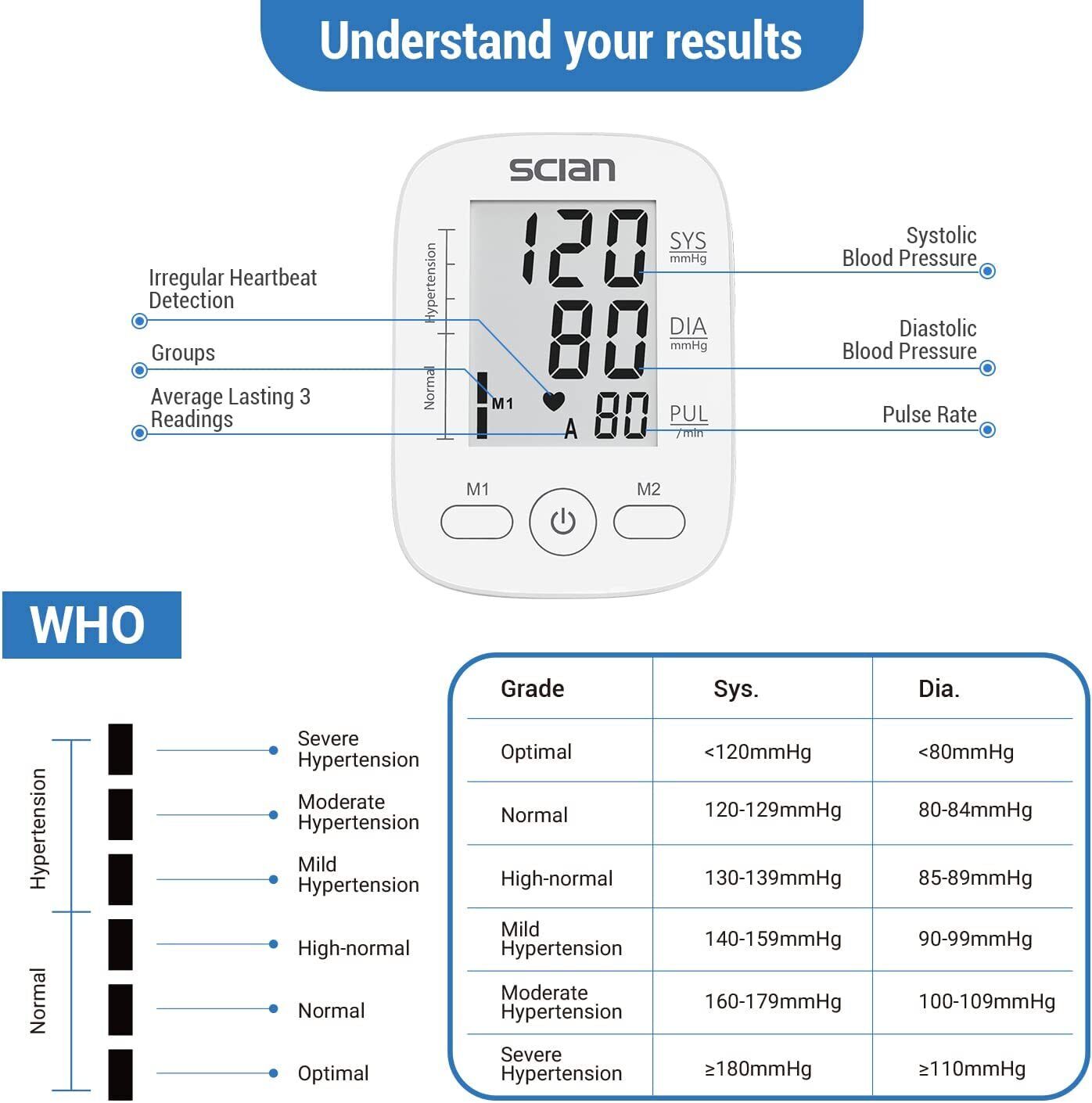 Scian Upper Arm Blood Pressure Monitor Digital Automatic BP Cuff Gauge Machine