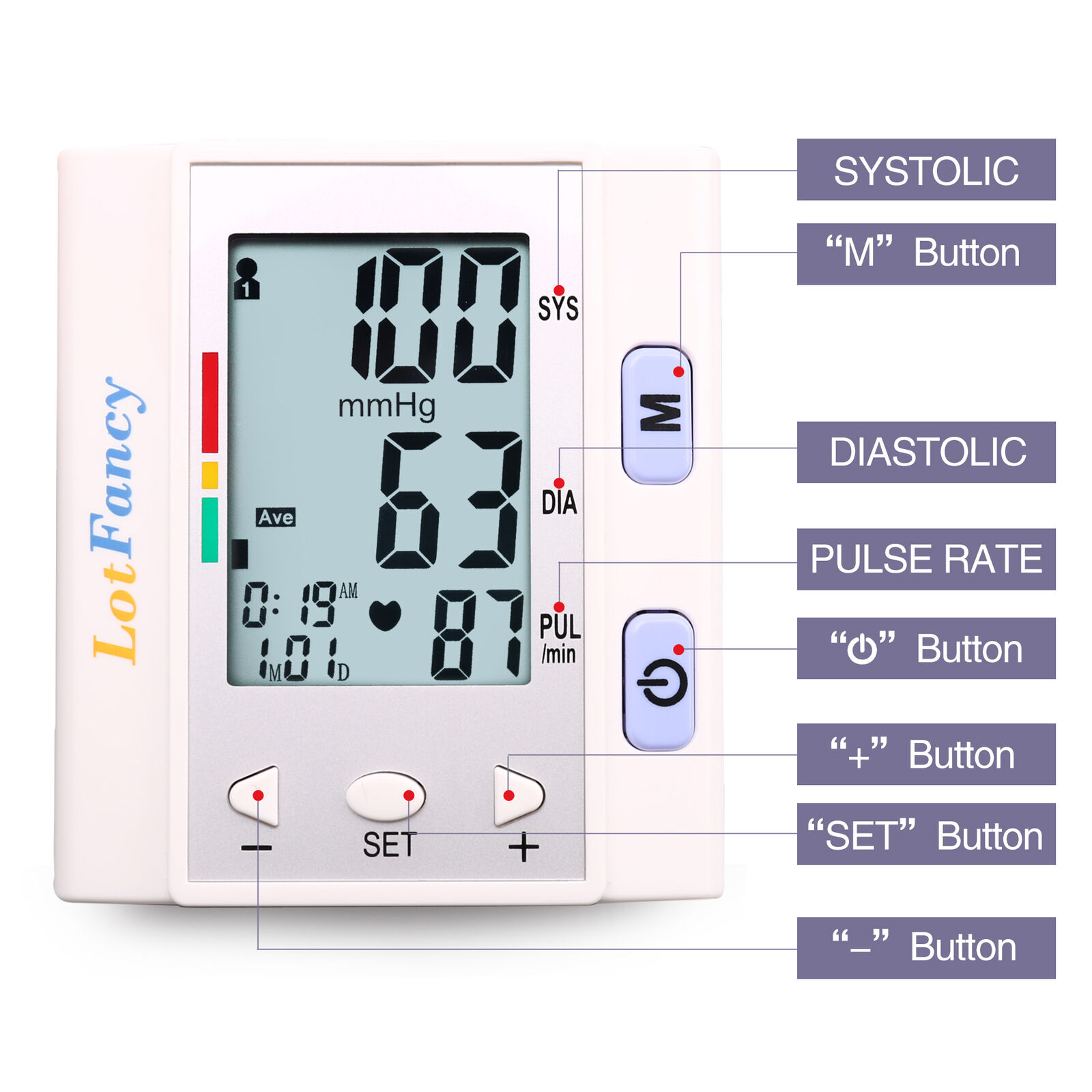 Automatic Wrist High Blood Pressure Monitor BP Cuff Machine Heart Rate Gauge Kit