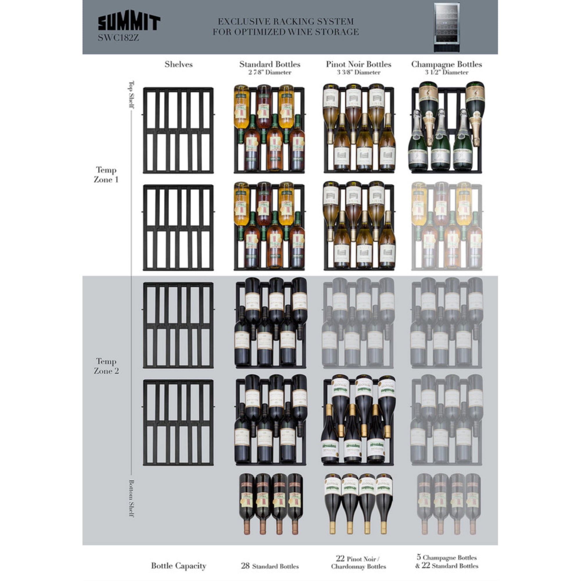 Summit Dual-Zone Wine Cellar with 28 Bottle Capacity