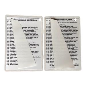 Minelab Manticore TID VID Codes Test Guide