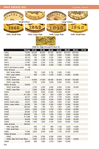 2024 Spiral "Redbook" - United States Coin Guide