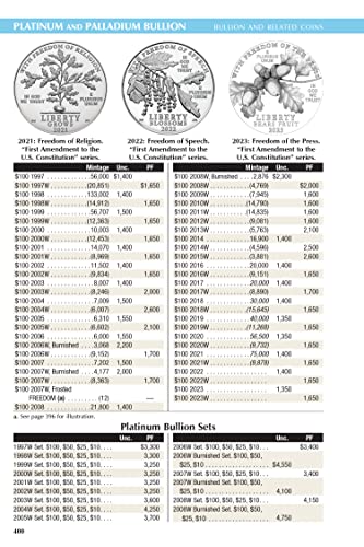 2024 Spiral "Redbook" - United States Coin Guide