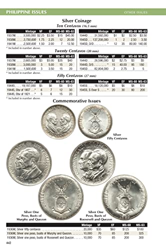 2024 Spiral "Redbook" - United States Coin Guide