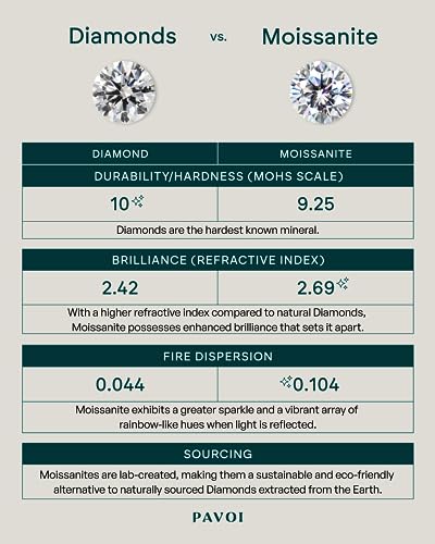 14K Yellow Gold Plated Moissanite Engagement Ring Set