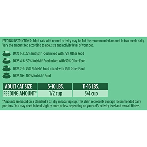 Rachael Ray Indoor Complete Premium Cat Food, 14 lbs