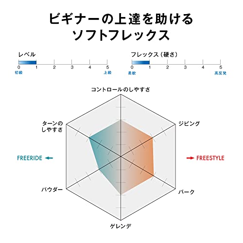 Salomon Pulse 2023 Snowboard (156cm)