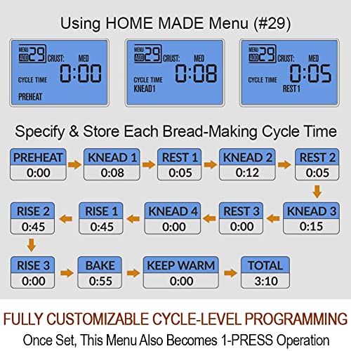 KitchenArm 29-in-1 Smart Bread Maker - Gluten-Free Settings