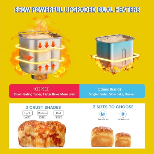 Smart Dual-Heater Bread Maker with Gluten-Free Setting