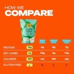 Kaizen Lupin Flour - High Protein, Keto Friendly