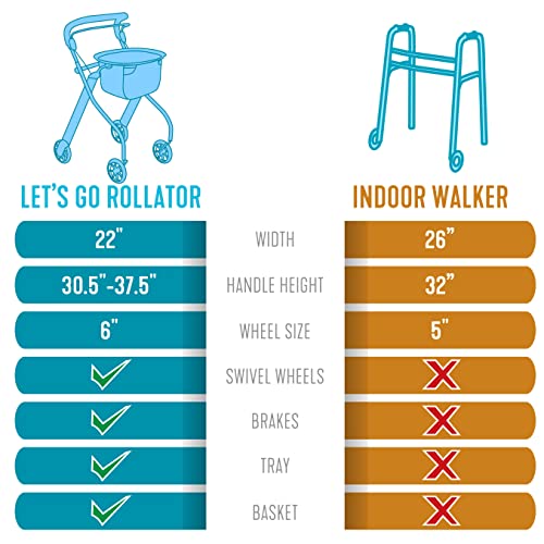 Trust Care Indoor Rollator, Lightweight Euro Walker