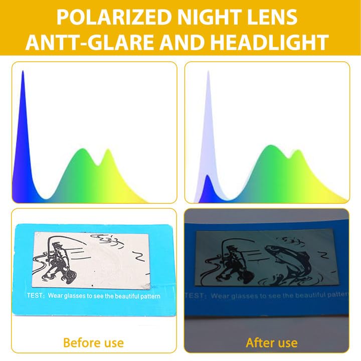 GROVL Polarised Flip up Clip on Night Driving Glasses,Sunglasses for Men Women Polarised UV Protected,Reduce Glare From Headlamps,Snow,Sun Fits all Glasses,High Definition Vision