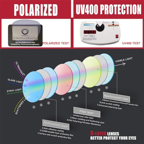 KANASTAL Black Sunglasses Mens Polarised Dark Shades Sunglasses Womens Driving Vintage Classic UV400 Protection Fishing Sailing Sun Glasses - Black Frame Bright Black