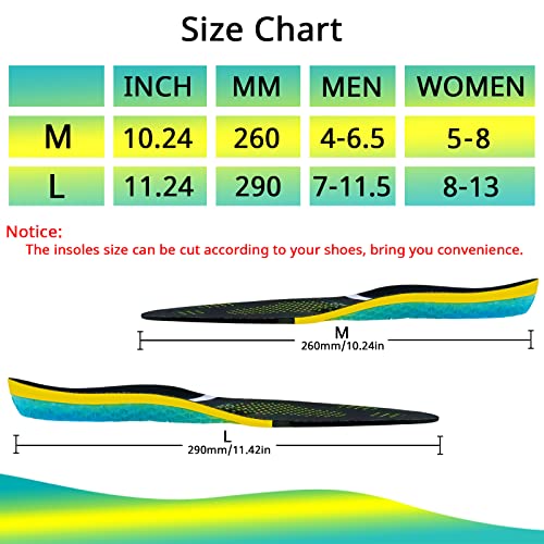 Arxus Gel Insoles Plantar Fasciitis Shoe Inserts, for Arch Support Orthotic Relieve Flat Foot Heel Pain Shock Absorption Comfort Insoles for Sneakers Running Shoes