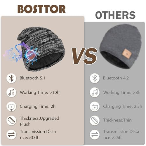 Bosttor Bluetooth Beanie, Warm Fleece Lined Winter Hats for Men, Knit Beanie with Headphones for Fishing Cycling Running, Skullies & Beanies for Men Dad Stocking Fillers Black