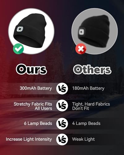 Hat With Torch, 6 LEDs Children LED Beanie Hat with Light Rechargeable, Bright Kids Hat with Torch Built In for Warm Gift, Knitted Winter Hat Running Light for Boys Girls Christmas New Year Black