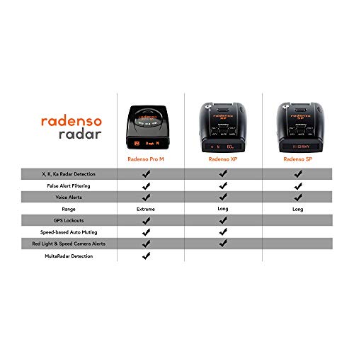 Radenso Pro M: Efficient, Compact Radar Detector