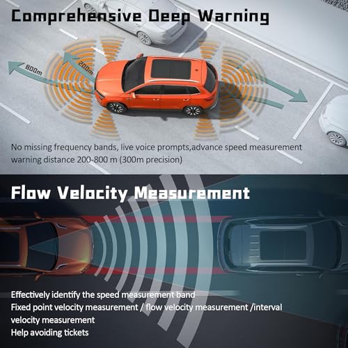 360° Car Radar Detector with Voice Speed Prompt and LED Display