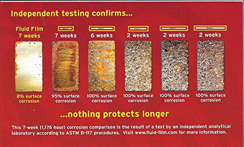 Rust Inhibitor Coating for Vehicles - 1 Gallon