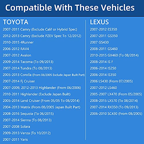 Toyota Car Fuel Cap for Multiple Models, 2005-2016