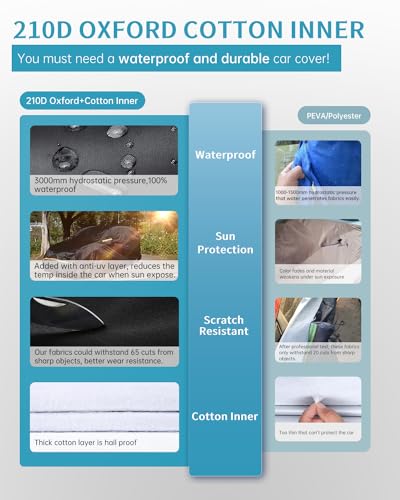 Custom Fit Waterproof Car Cover for Ford Explorer