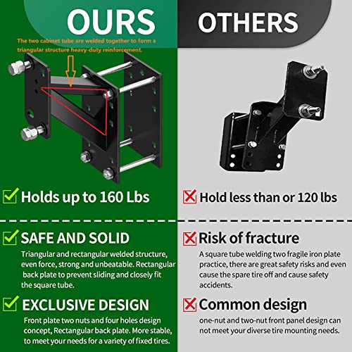 Heavy Duty Spare Tire Carrier for Trailers, Holds 160 Lbs