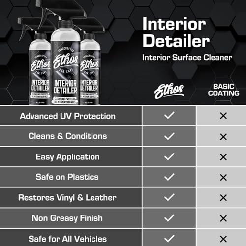 Ethos Interior Detailer - Cleans & Protects All Surfaces
