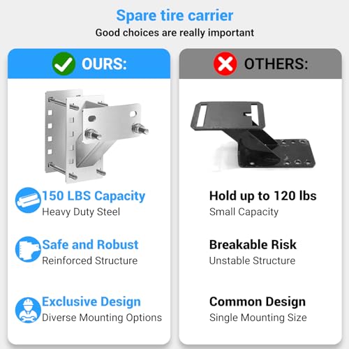 Yaheeda Stainless Steel Spare Tire Carrier for Trailers