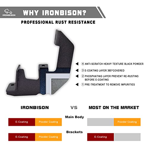 IRONBISON Running Boards for 2005-2023 Toyota Tacoma