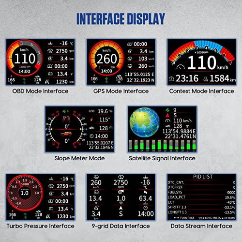 HUD Inclinometer Offroad GPS for 4x4 Trucks, Jeeps