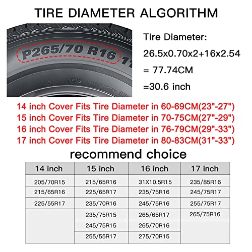 American Flag Spare Tire Cover - Waterproof & Sunproof