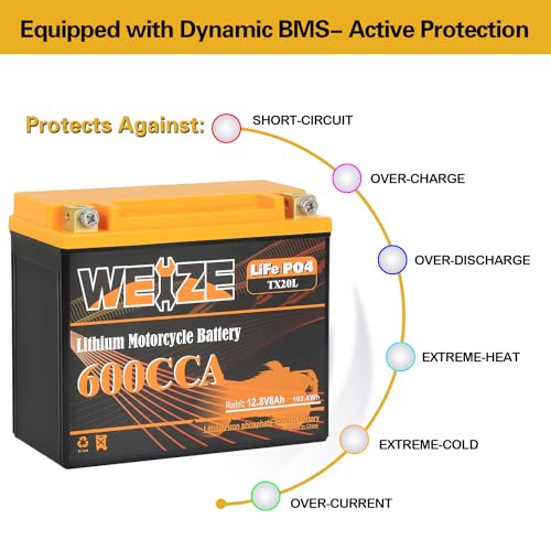 Weize Lithium YTX20L-BS 12V 8AH Motorcycle Battery