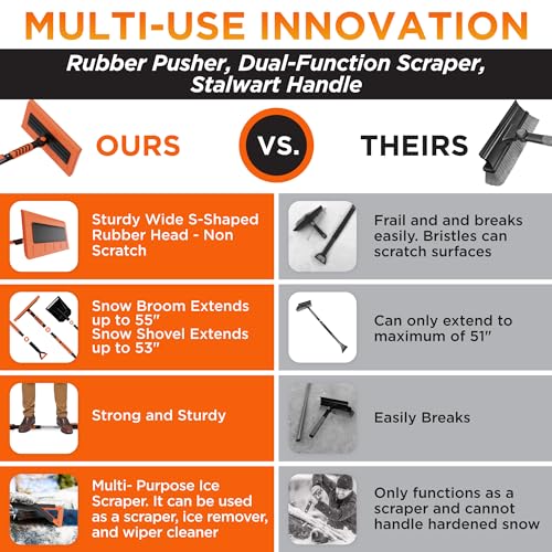 Winter Car Kit with 55" Snow Brush & Ice Scraper