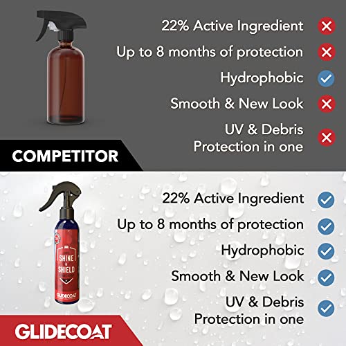 Glidecoat Auto Shine & Shield V2.0 - Silica Ceramic