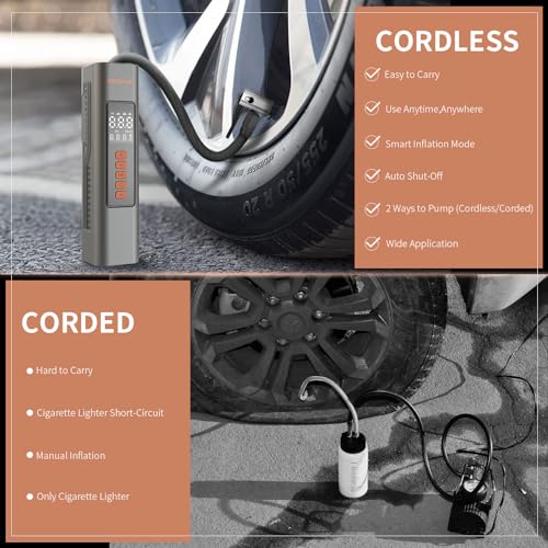 OGXCUU Portable Air Compressor, 150PSI Cordless Tire Inflator