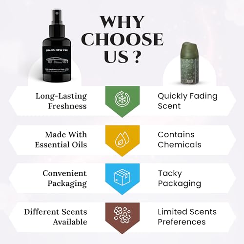 Luxury Car Spray Freshener - Long Lasting Scent
