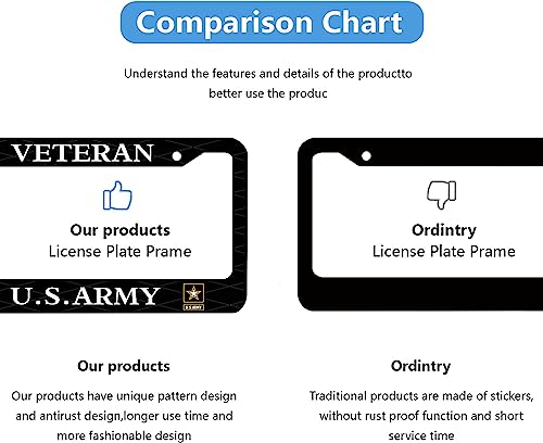 BOARLIDA US Army License Plate Frame Stainless Steel