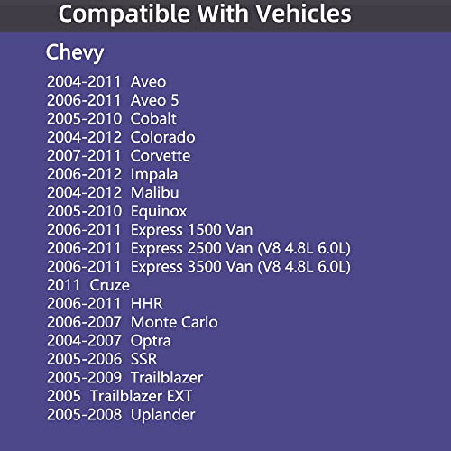 Chevrolet Chevy Fuel Cap for Various Models