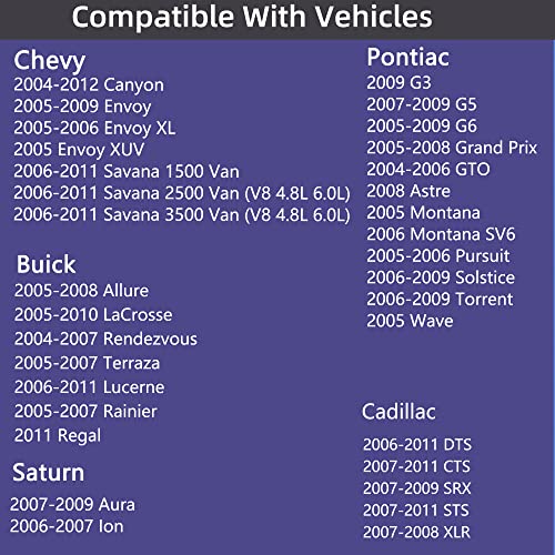 Chevrolet Chevy Fuel Cap for Various Models