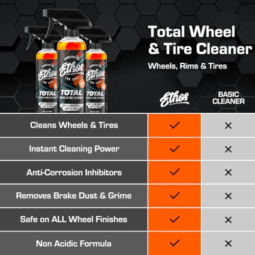 Ethos Total Wheel & Tire Cleaner - Professional Grade