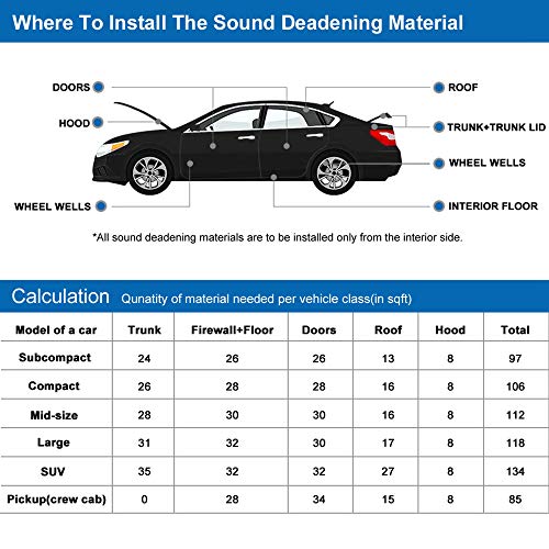 Car Fender Engine Heat Insulation Sound Deadener Mat