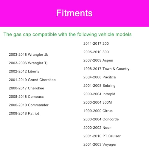 Apeixoto Gas Cap for Dodge Ram & Chrysler