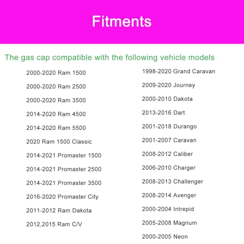 Apeixoto Gas Cap for Dodge Ram & Chrysler