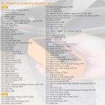 GM OEC-T5 EL-50448 TPMS Relearn Tool for Vehicles