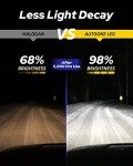 9006 LED Fog Light Bulbs - 6000K White, Pack of 2
