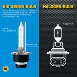 Sinoparcel 8000K D2S Xenon Headlight Bulbs - 2 Pack