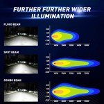 EBESTauto 4" LED Work Light Pods for Towing