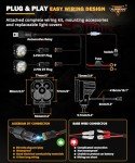 Auxbeam XP-Ultra 3-Inch 80W Combo Off-Road Lights