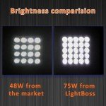 SAN YOUNG 4-Inch LED Work Light Pods - 4 Pack