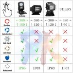 Wireless Remote 360° LED Spot Light for Vehicles