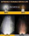 Forenner 33000LM H13/9008 LED Fog Light Bulbs